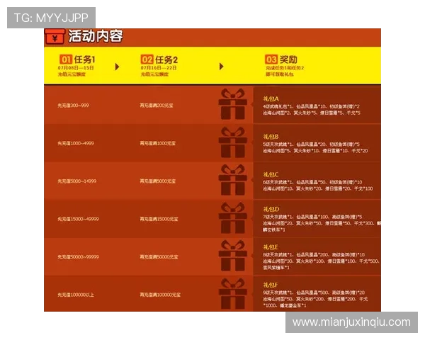 英皇游戏充值优惠活动：多渠道充值方式与折扣优惠详解