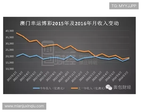 请问澳门一共有几家赌场,最新统计数据显示澳门赌场的总数 请问澳门一共有几家赌场,最新统计数据显示澳门赌场的总数